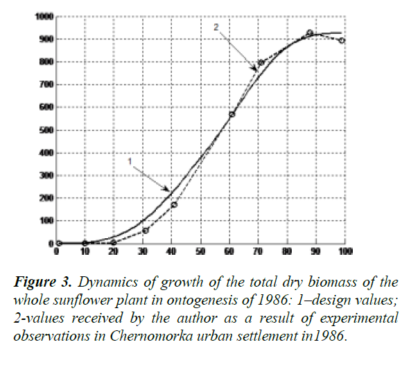 journal-agricultural-science-botany-biomass