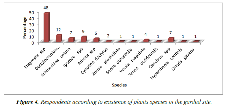 journal-agricultural-science-botany-existence