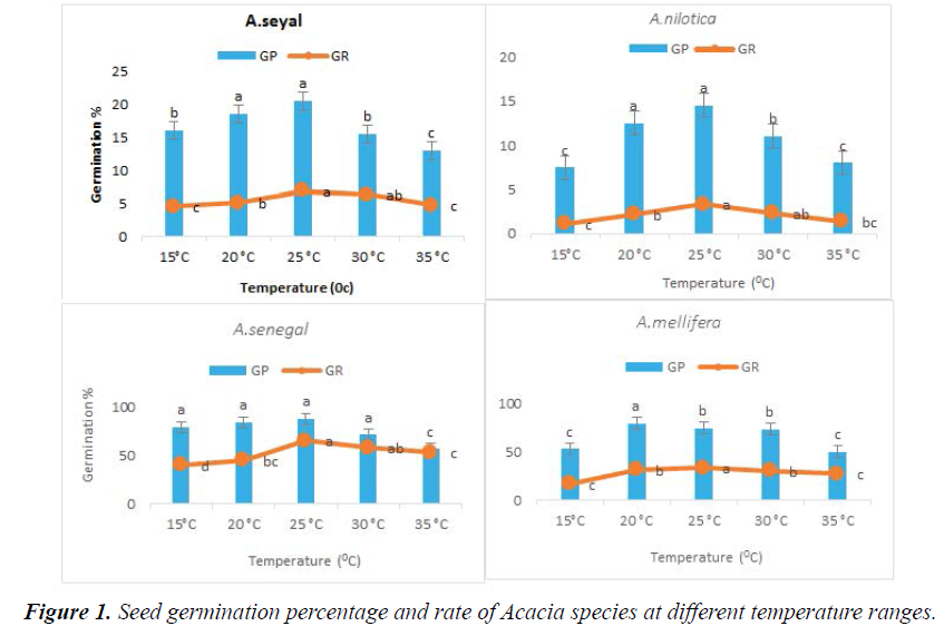 journal-agricultural-science-botany-germination