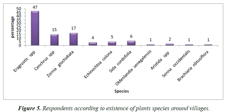 journal-agricultural-science-botany-plants