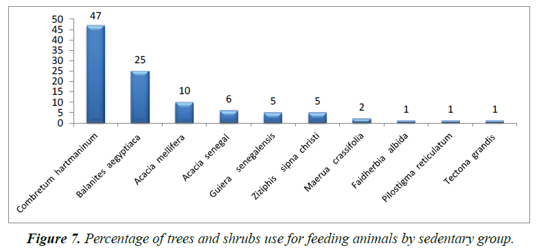 journal-agricultural-science-botany-trees