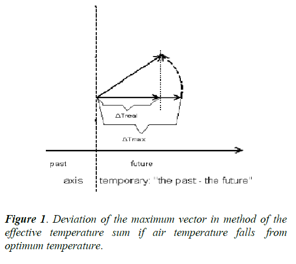 journal-agricultural-science-vector