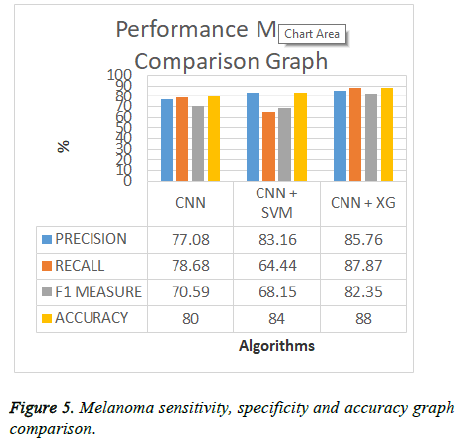 journal-dermatology-sensitivity