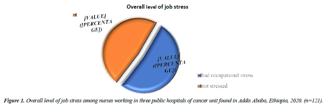 journal-primary-care-general-practice-job-stress