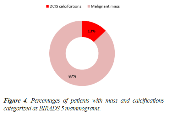 molecular-oncology-mammograms