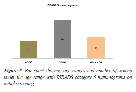 molecular-oncology-screening