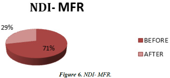 physical-therapy-sports-medicine-ndi-mfr