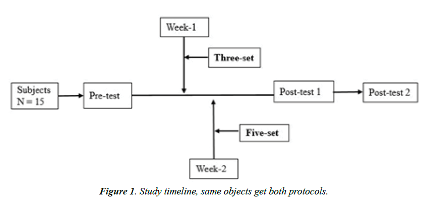 physical-therapy-sports-medicine-study-timeline