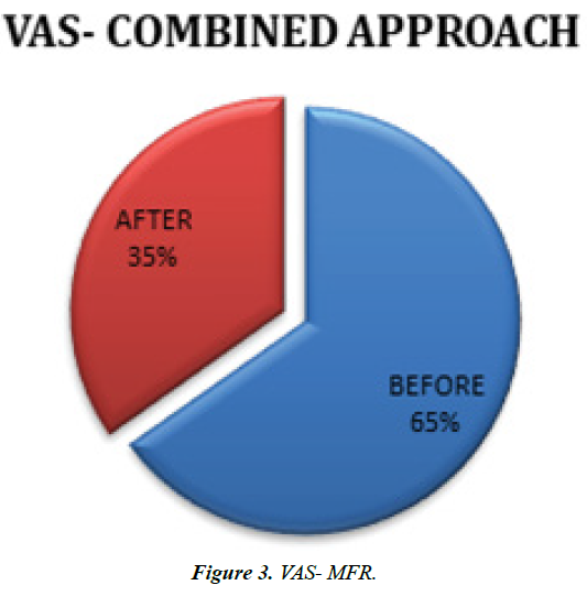 physical-therapy-sports-medicine-vas