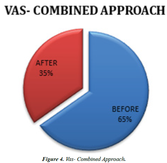 physical-therapy-sports-medicine-vas-approach