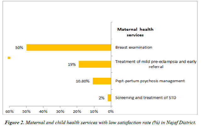 /primary-care-general-practice-Najaf-District