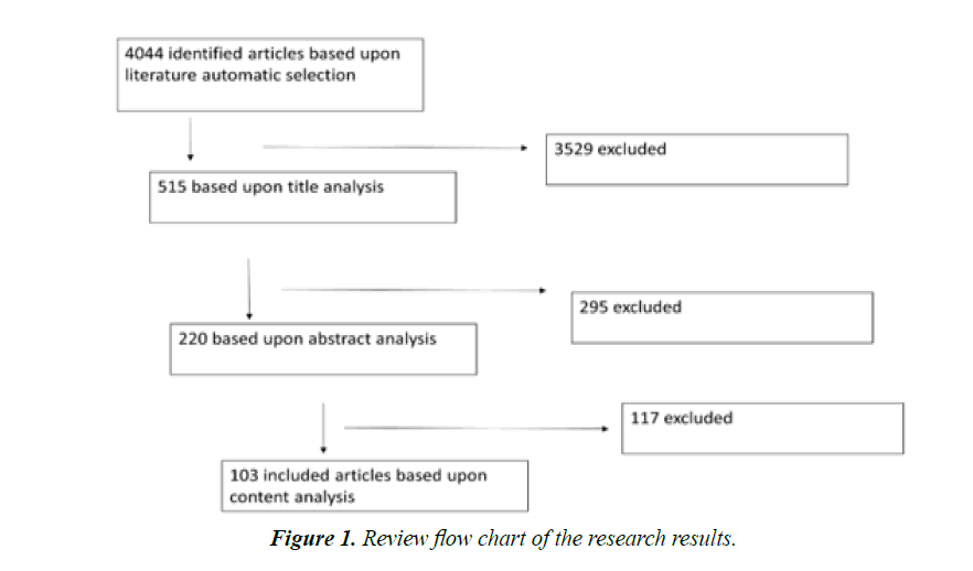 primary-care-general-practice-research-results