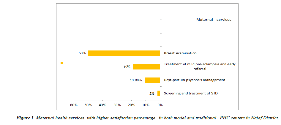 /primary-care-general-practice-satisfaction-model