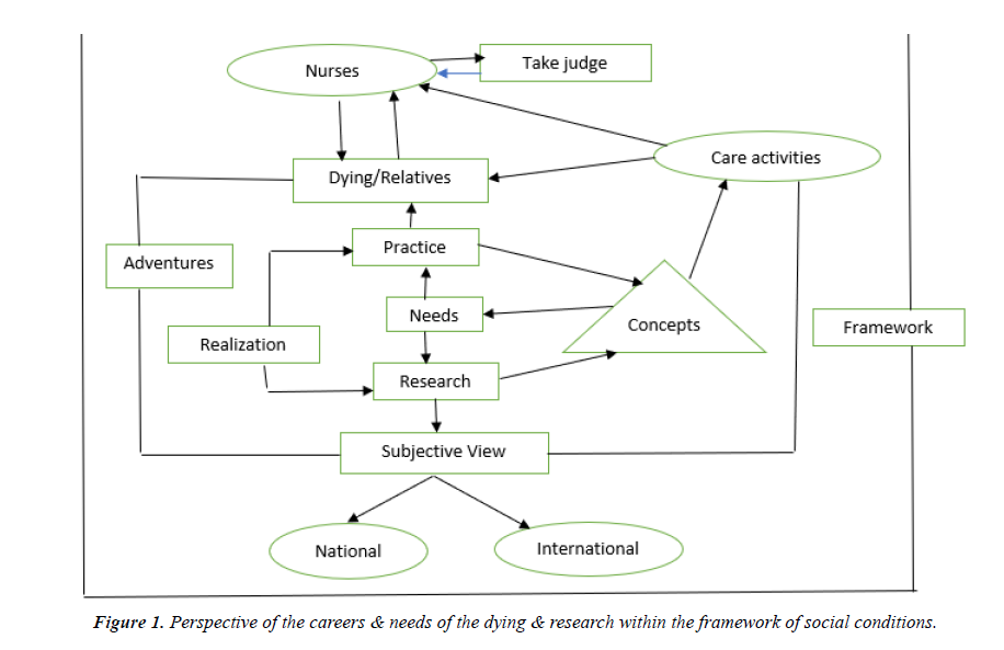 primary-care-general-practice-social-conditions