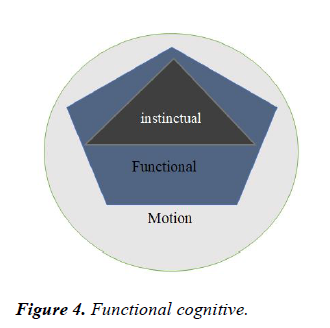 psychology-cognition-functional-cognitive