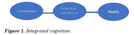 psychology-cognition-integrated