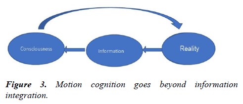 psychology-cognition-motion-cognition