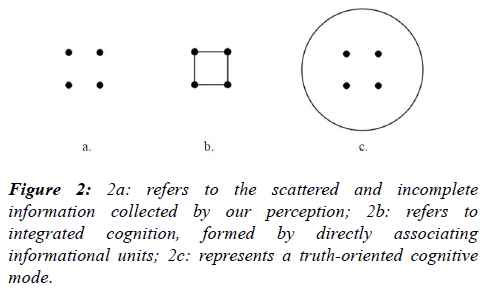 psychology-cognition-perception