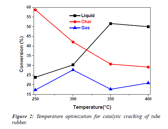 waste-management-catalytic-cracking