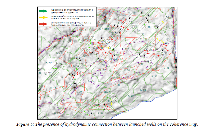 waste-management-coherence-map