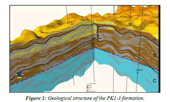 waste-management-geological-structure