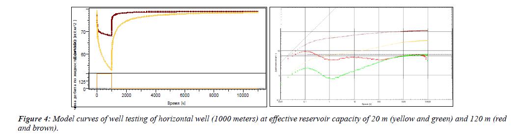 waste-management-horizontal-well