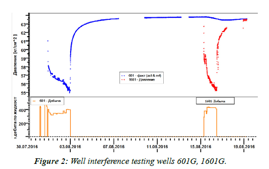 waste-management-interference-testing