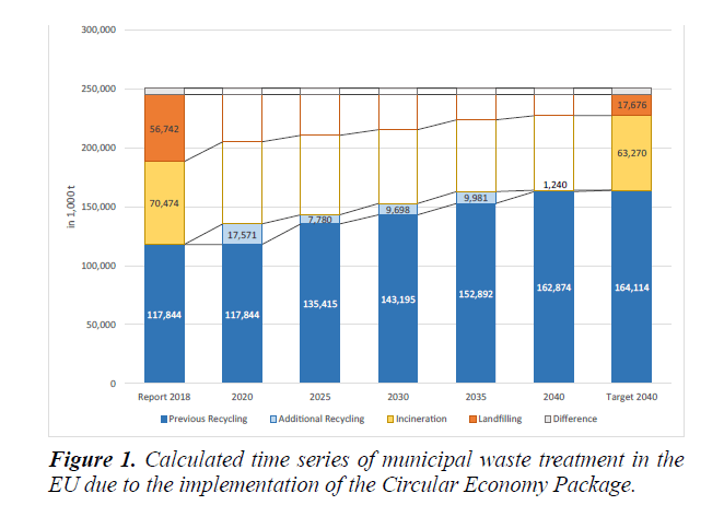 waste-management-municipal-waste