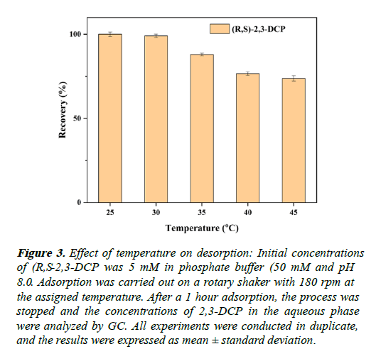 waste-management-phosphate-buffer