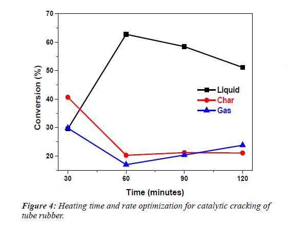 waste-management-rate-optimization