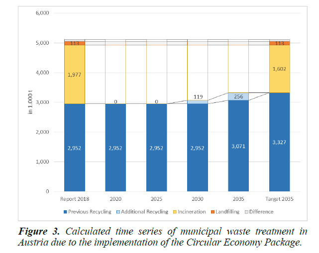 waste-management-treatment-Austria