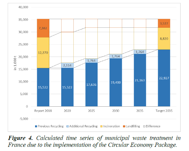 waste-management-treatment-France