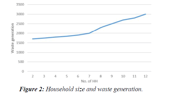 waste-management-waste-generation