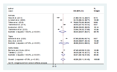 AAJCP-level