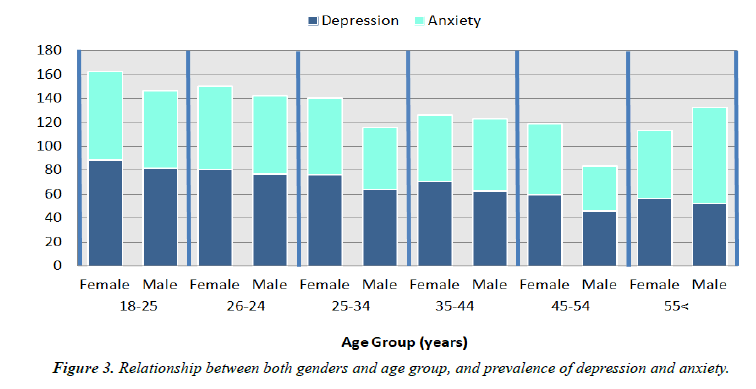 Addiction-Criminology-depression