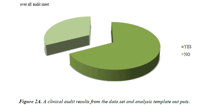 Anesthetics-Anesthesiology-data