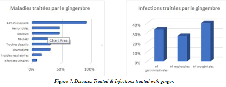 Asian-Biomedical-Diseases