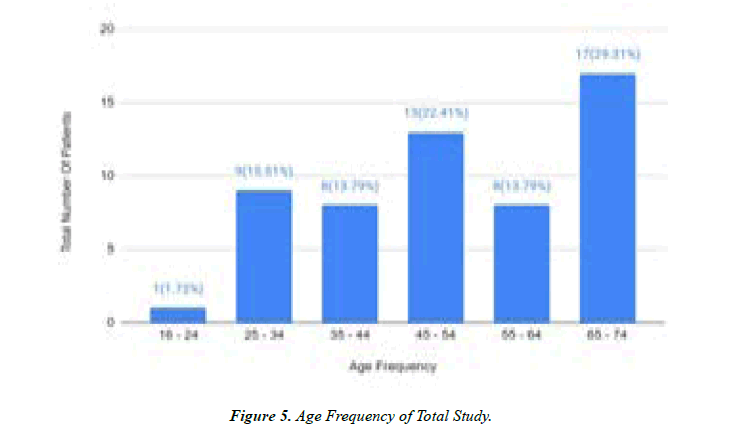 Asian-Biomedical-Frequency