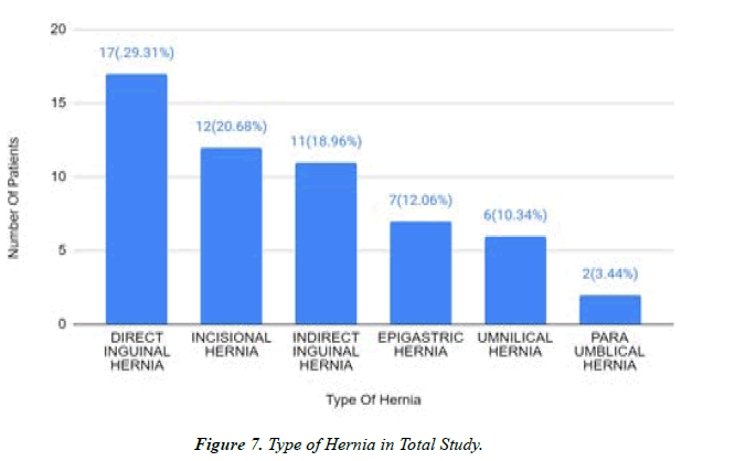 Asian-Biomedical-Hernia