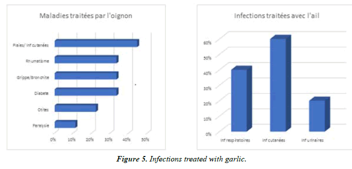 Asian-Biomedical-Infections