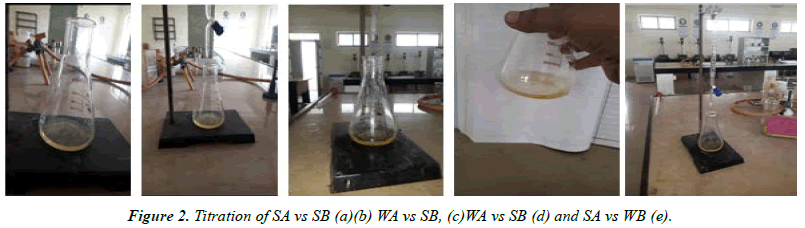 Asian-Biomedical-Titration