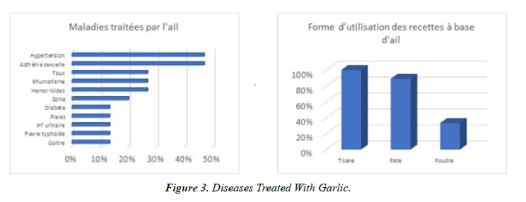 Asian-Biomedical-Treated