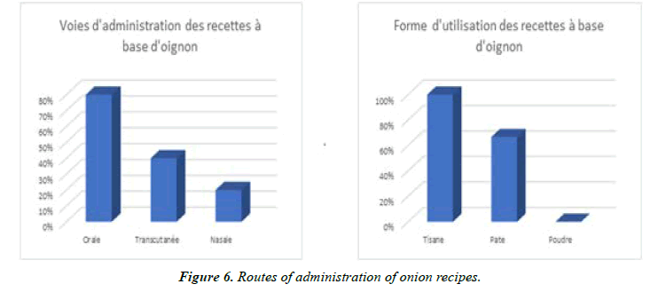 Asian-Biomedical-onion