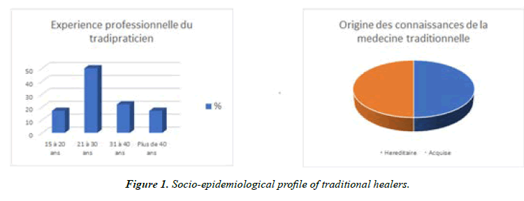 Asian-Biomedical-traditional