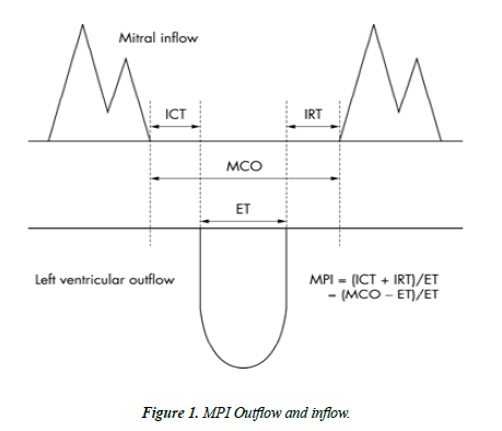 Clinical-Nephrology-Outflow