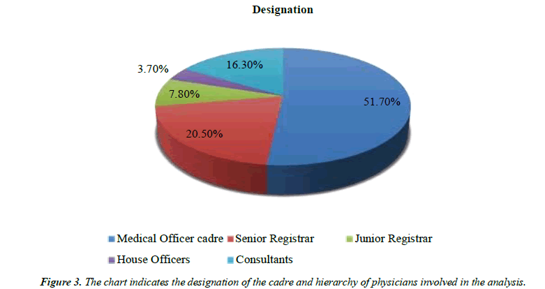 Clinical-Pathology-physicians	