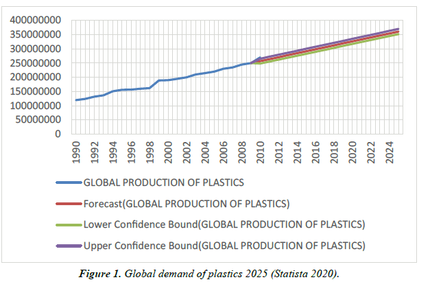 Environmental-Global