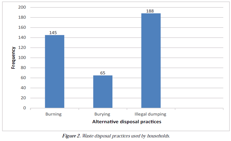 Environmental-Waste-households