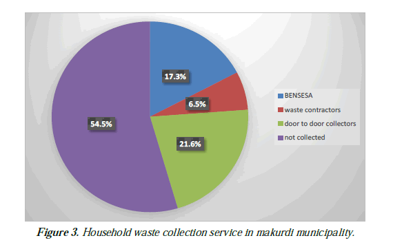 Environmental-Waste-municipality