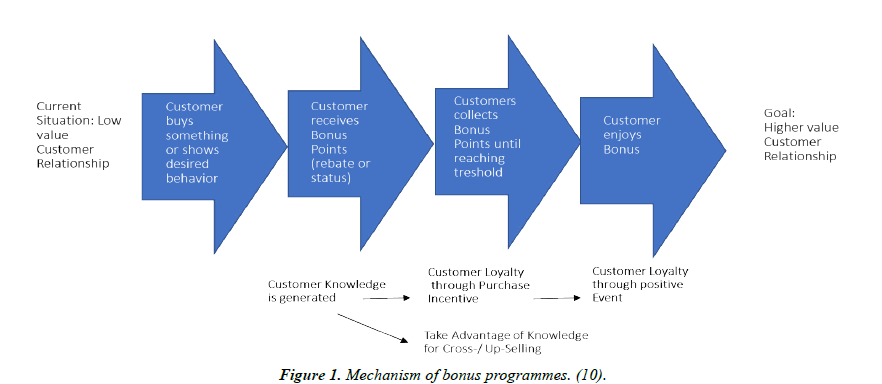 Finance-Marketing-bonus